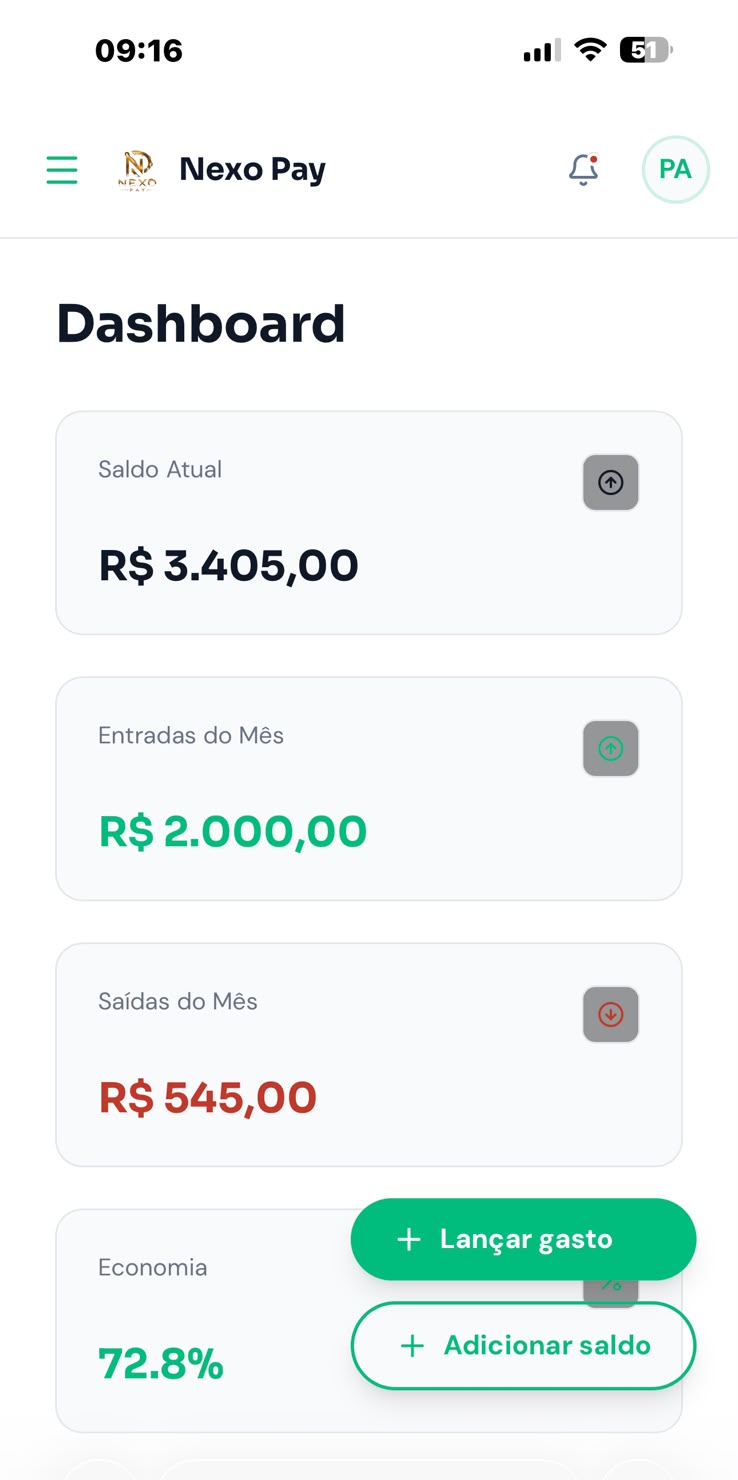 Visão geral do mês